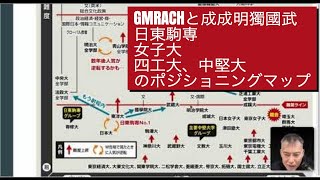 東洋経済データで見る！GMARCHと成成明学獨國武、日東駒専、大東亜帝国のランキング情勢