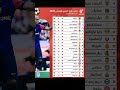 إليكم جدول ترتيب الدوري الإسباني بعد نهاية الجولة الأخيرة Morocco Football ريال مدريد برشلونة