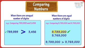 Comparing and Ordering Numbers For Kids | Math | Grade 1 | Tutway