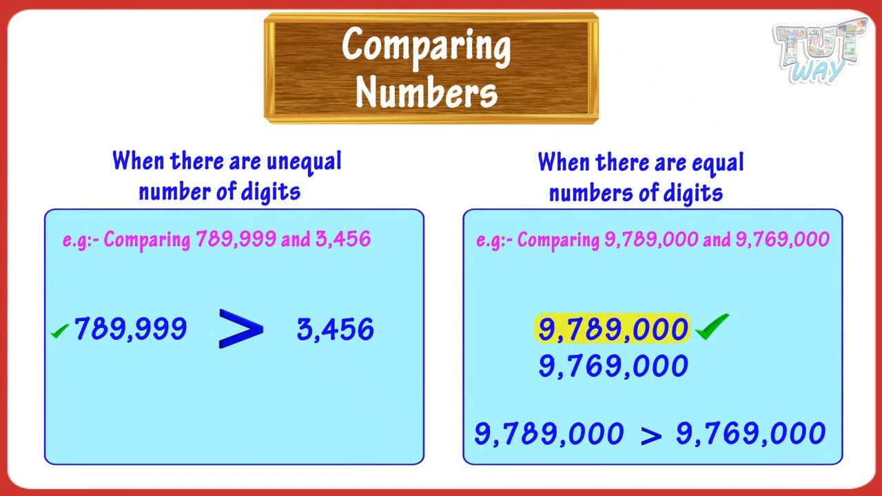 Comparing And Ordering Numbers For Kids Math Grade 1 Tutway YouTube