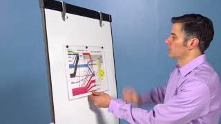 Quartet Prestige 2 Mobile 2' x 3' Presentation Easel