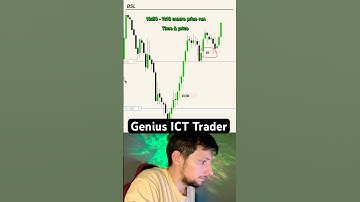 Trading Live in front of 3000+ traders 🙏  10:50 - 11:10 macro #ict #nq #nasdaq100 #futures #trader