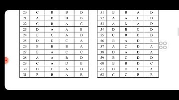 1028/2923 cseb junior clerk/ cashier final answer key