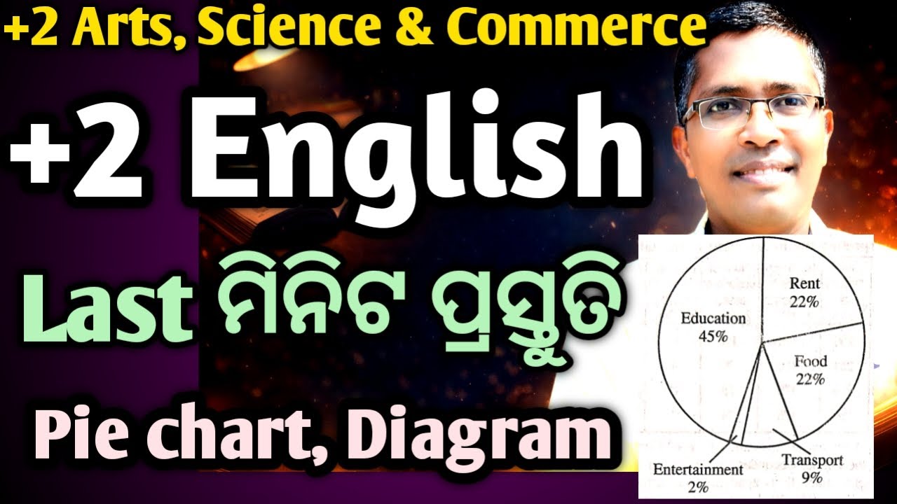 Xii English piechart, diagram for chse Odisha Board Exam 2026,   