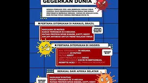 Mutasi Baru COVID-19 Gegerkan Dunia