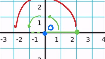 Geometry with Mr. West | Chapter 9.3 Video Notes Part 2