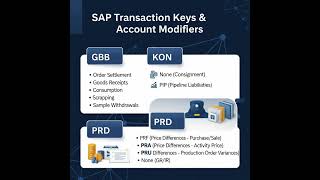 #shorts | SAP MM - FI Integration | SAP Transaction Keys