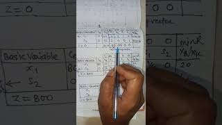 tie in incoming vector #lpp #simplexmethod #operationresearch #optimizationtechniques