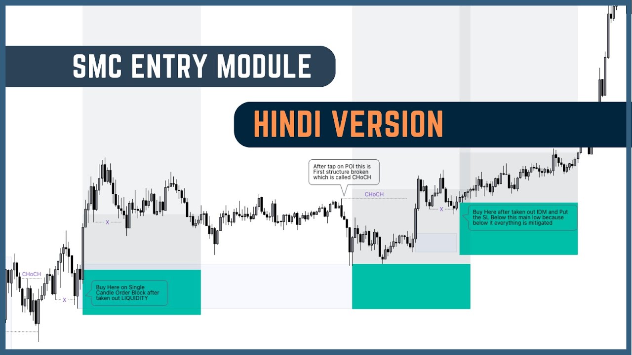 CHoCH - BOS Entry in Hindi | Bank Nifty 💰🔥 - YouTube