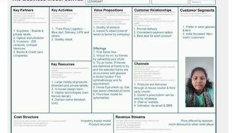 BMC Video I B.Com IT I SNS Institutions