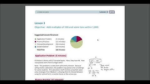 Eureka Math K 5 - Quick Start Guide