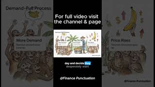 Demand Pull Inflation_ Why prices really spike ---  #shorts  #inflation  #economics