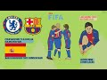 Chelsea’s Transfer Ban Explained