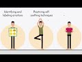 1 DBT introduction