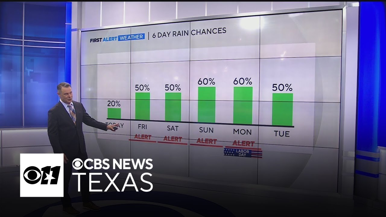 Labor Day rain chances increase for North Texans - YouTube
