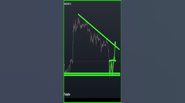 Ethereum price prediction #ethereumtoday #ethereum #eth #ethereum #shorts