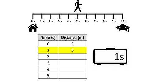Distance-Time Graphs Part 1
