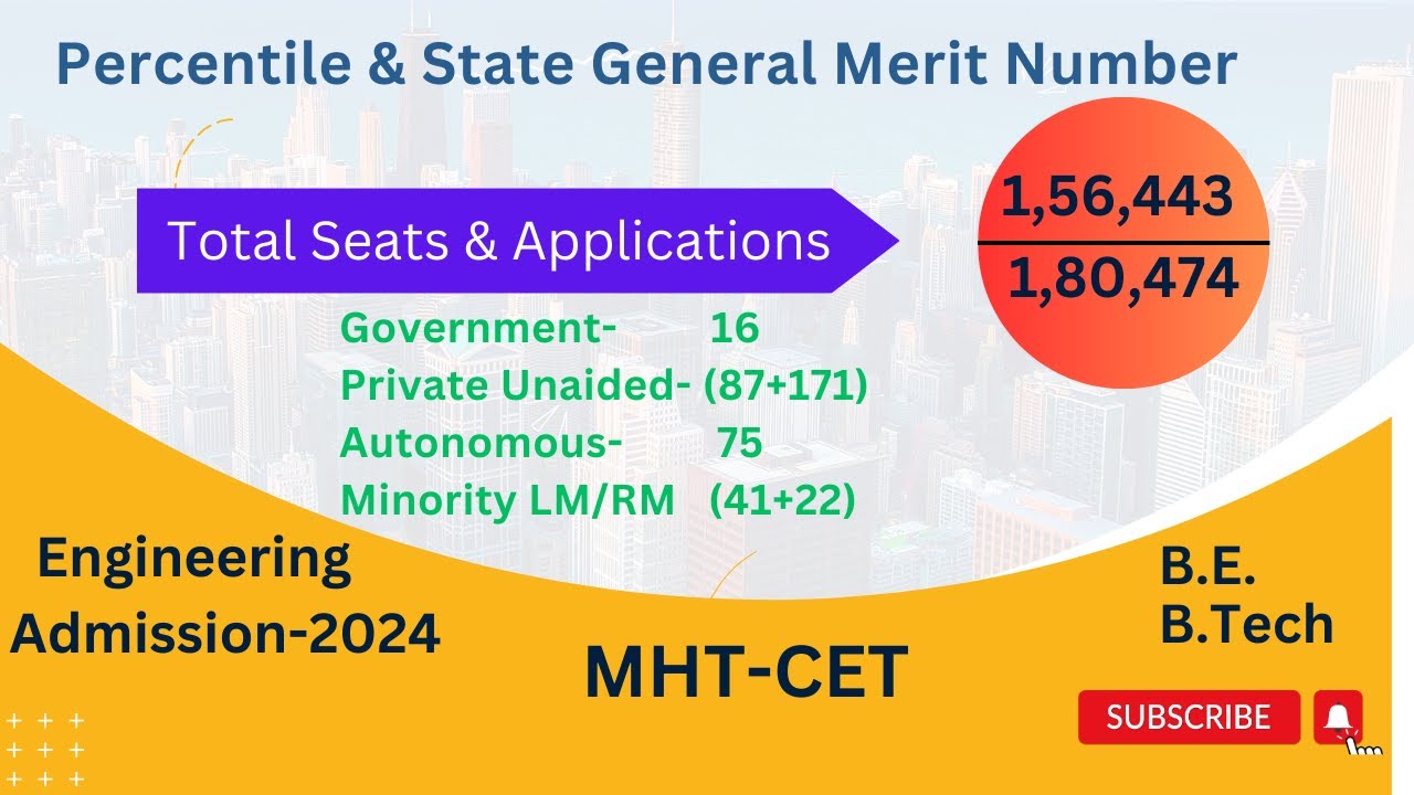 Merit Number CAP I Engineering Admission-2024 I MHT-CET I State Merit Number ...