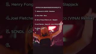 Uno de los mejores generos del EDM #edm #electronicmusic #top #shorts