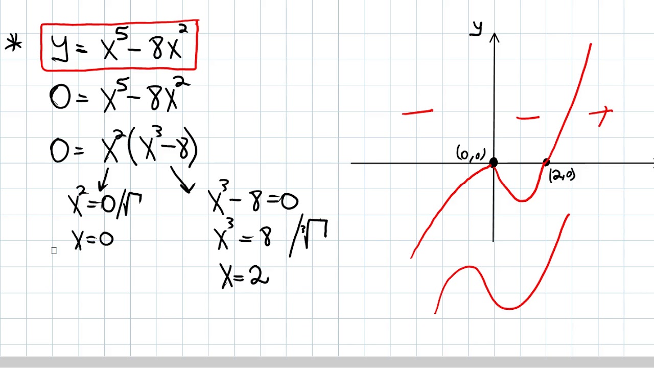 לב - פולינומים