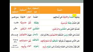 كان الشاب طفلا ثم صبيا المعطوف في الجمله