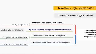 ترجمة  صيغة Present perfect+ Present Perfect continuous