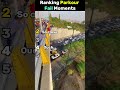 Ranking the Craziest Parkour Fails Ever 😭💀 Part 2 #shorts #parkour #fails