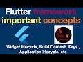 @3 Build Context in Flutter