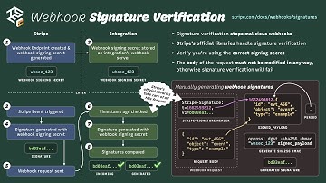 🍔 Single Slider: Webhook Signature Verification