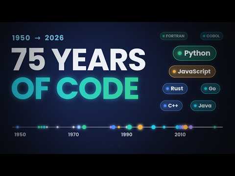 How Programming Languages Evolved: Assembly to AI (1950–2026)