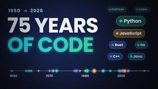 How Programming Languages Evolved: Assembly to AI (1950–2026)