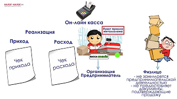 Как сделать возврат по онлайн кассе на следующий день