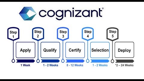 GenC Digital Honor Program Part-2 || GenC Next in hand salary || GenC to GenC Next complete Video