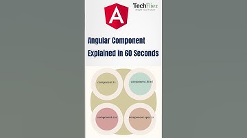 Angular Component Explained in 60 Seconds | Angular Tutorial for Beginners