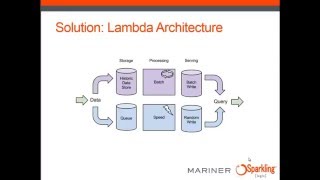 Moving from Business Intelligence to Better Decisions