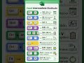 Excel Shortcut keys for beginners to Advanced 2026