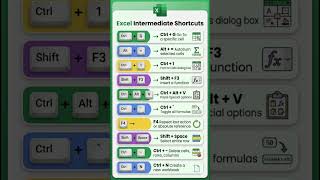 Excel Shortcut keys for beginners to Advanced 2026