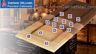Buying the Best RTA cabinets online USA