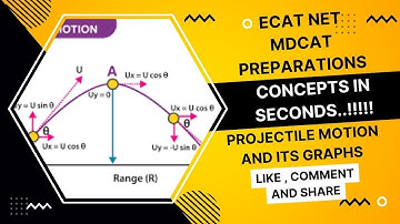|PROJECTILE MOTION IN A UNIQUE WAY| PAST PAPER MCQS | ECAT | NET |MDCAT | MR HASHIR|