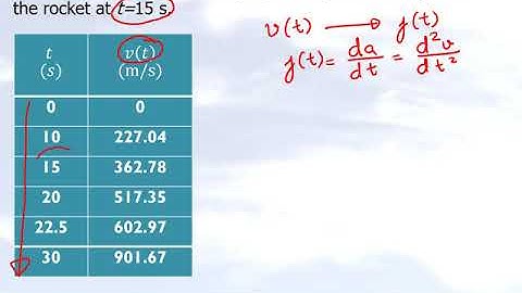 Chapter 02.03: Numerical Differentiation: Estimating the Second Derivative of a Discrete Function.