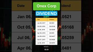 ONEXF Onex Corp Dividend History