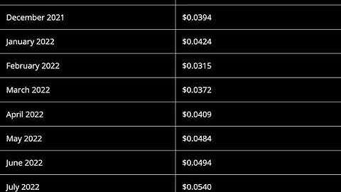 New BitShares (NBS) Coin Price Prediction   2022  -  New BitShares Price Prediction
