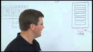 Chalk Talk - Drobo 5D