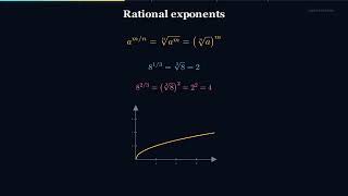 Algebra Masterclass | S10E06: Rational Exponents