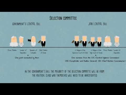 Vidéo: Différence Entre Lokpal Et Jan Lokpal