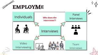 CHAPTER 4 SELECTION PROCESS