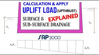 Calculation and Assigning Uplift Pressure | Surface and Subsurface Drainage | Uplift Coefficient |