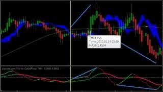 Lesson 07 | Divergence - Regular & Hidden | Free Forex Trading Lessons