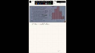 Histogram Q1 from Junior Cert text book