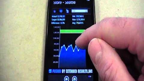 PushBI - Mobile Business Intelligence for Windows Phone 7